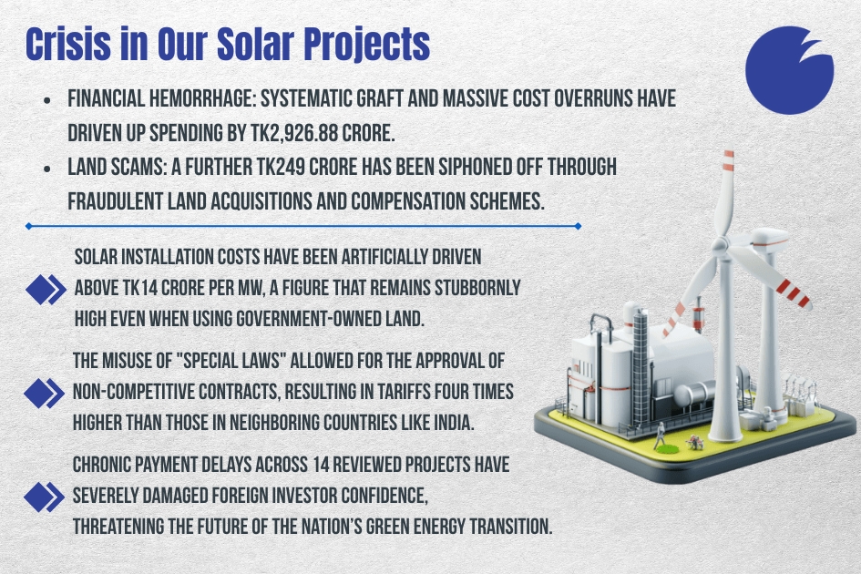 Bangladesh solar projects hit by costs and graft: TIB