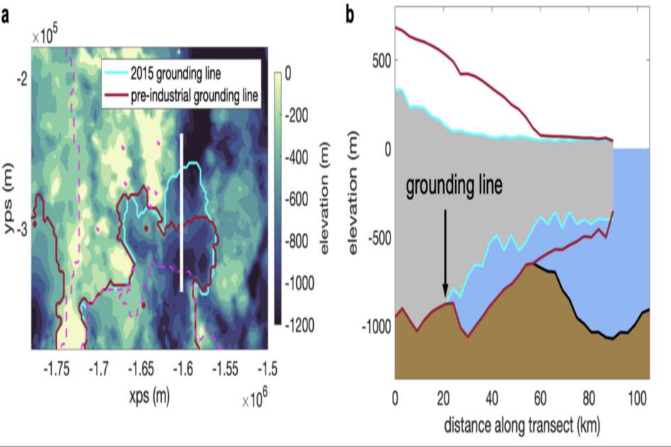 Climate change drove one-fifth of Pine Island Glacier retreat, study finds