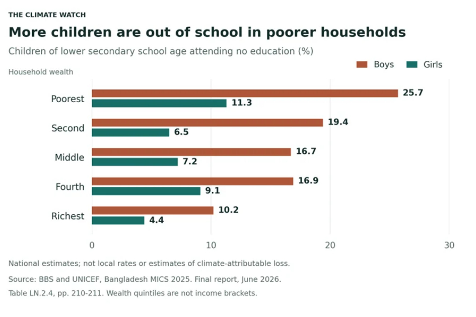 The Invisible Losses of Girls Leaving School